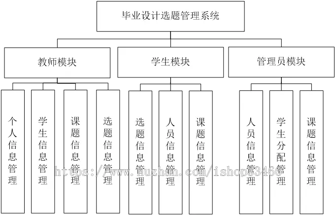 JAVAweb JSP毕业设计选题管理系统毕业设计审核 毕业设计选题系统）毕业设计管理系统 