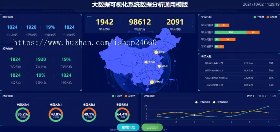数据可视化大屏设计前端界面展示echarts大数据屏模板html源码
