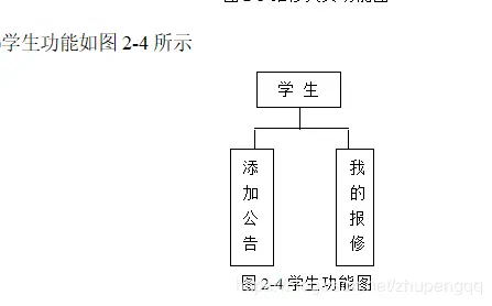 javawebJAVAJSP校园宿舍报修系统宿舍管理系统高校学生宿舍管理系统学生公寓管理系统 