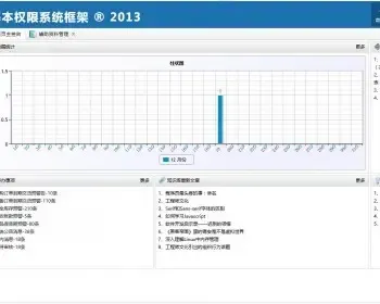 BPMS权限管理系统源码（手风琴+树风格）