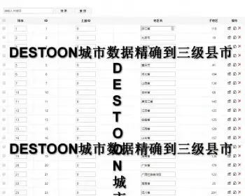 7.0 destoon 地区数据 三级地区,省市县 不含乡镇