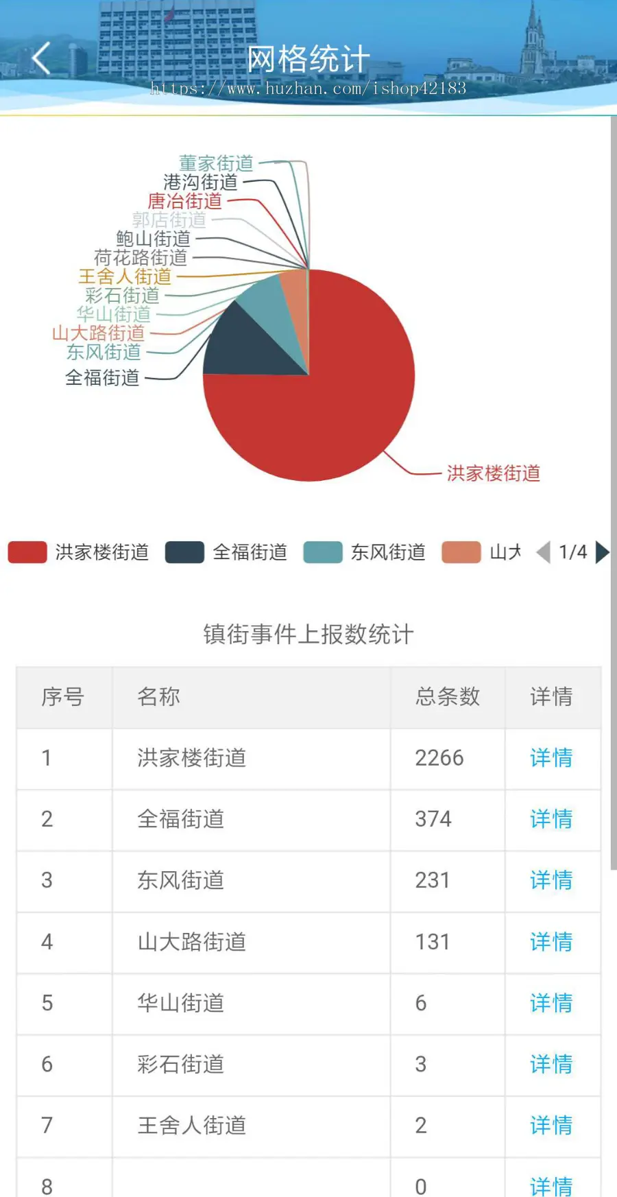 网格化信息服务管理平台，智慧城市，政务，环保，智慧社区，党建，乡村治理监管等