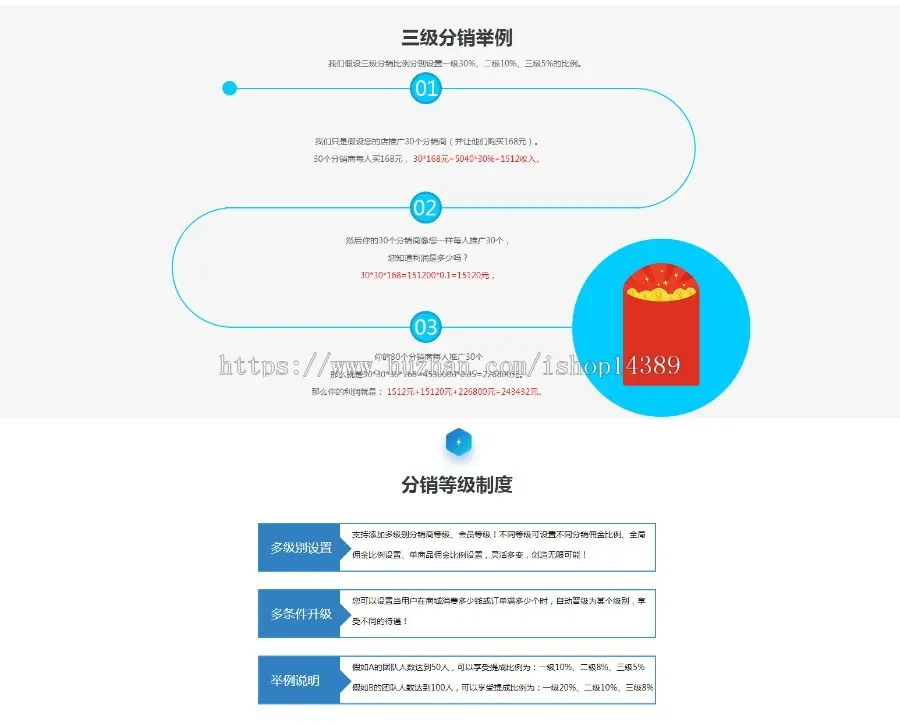 直销公排模式商城开发，对碰奖，双轨，多轨，太阳线，报单奖，推荐奖，见点奖，分红奖