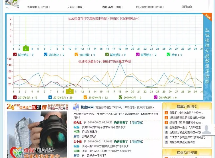 ASP.NET大型房产网站源码