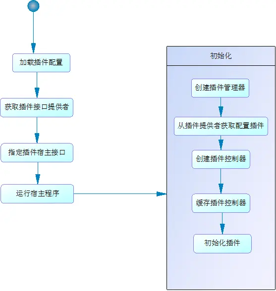 基于插件式快速开发框架