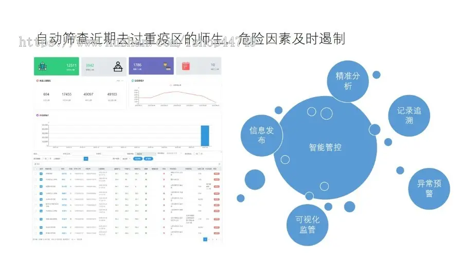 疫情监测/体温上报/师生管理/疫情上报/疫情管理/私有化部署