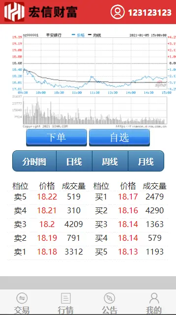 PHP股票证券线上配资融资融券模拟交易平台系统源码