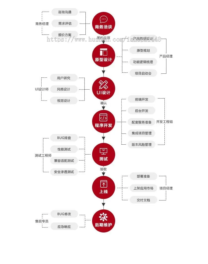 2020版仿全民K歌直播平台源码，提供专业定制