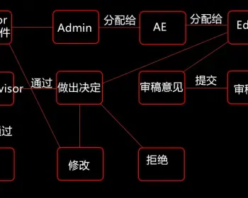 网站建设企业网站前端VUE稿件评审系统审批流邮件队列系统