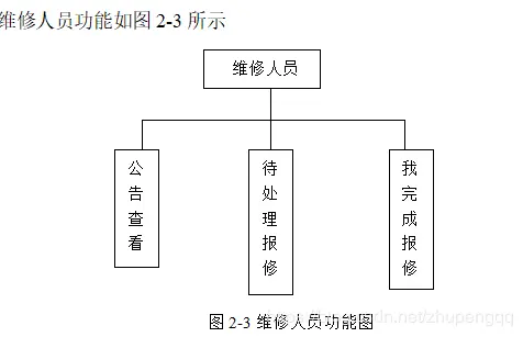 javawebJAVAJSP校园宿舍报修系统宿舍管理系统高校学生宿舍管理系统学生公寓管理系统 