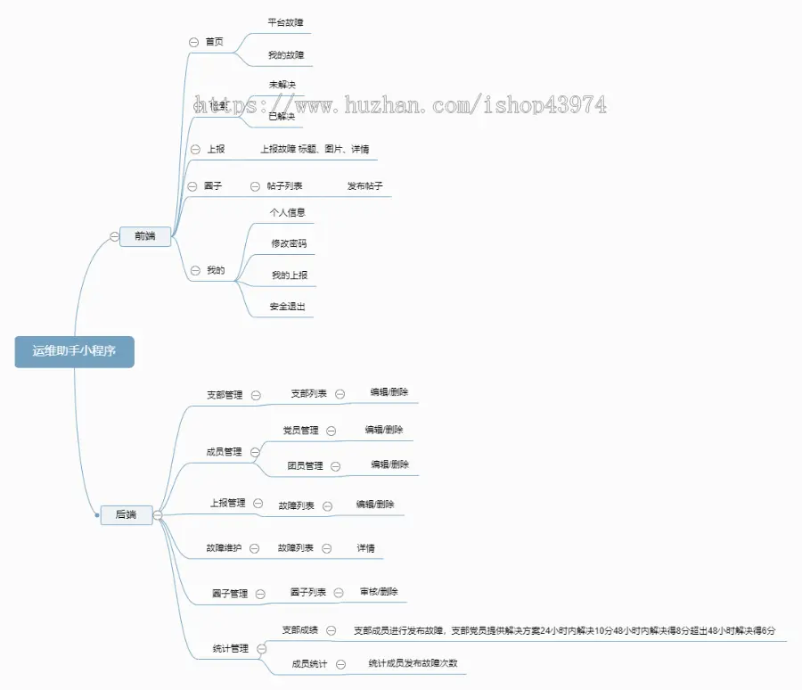 运维助手在线技术支持设备仪器故障查询上报内部技术共享小程序带社区圈子技术交流小程