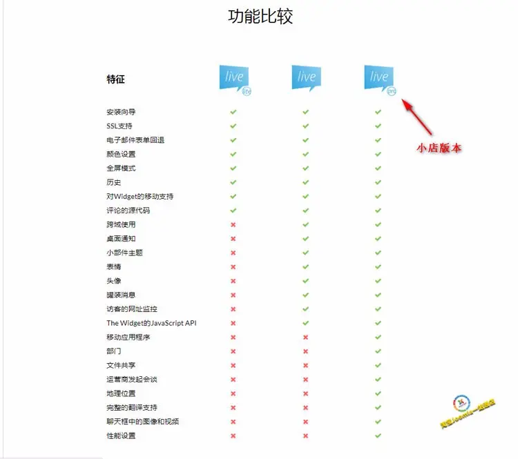 php在线客户聊天系统/在线客服源码/手机在线客服APP/中英文双版