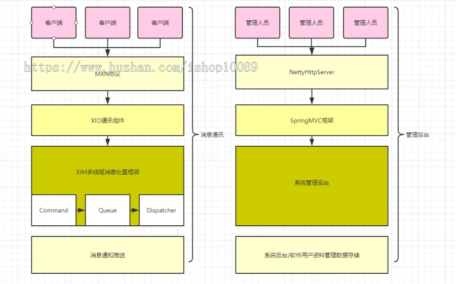 聊天室 即时通讯APP 独立后台 聊天APP 群组聊天 独立部署 五端互通