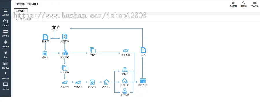 java物流运输管理系统源码项目版货车快运