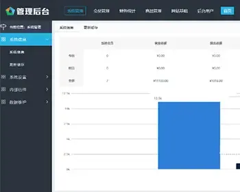 PHP双轨直销系统源码/pc+手机自适应