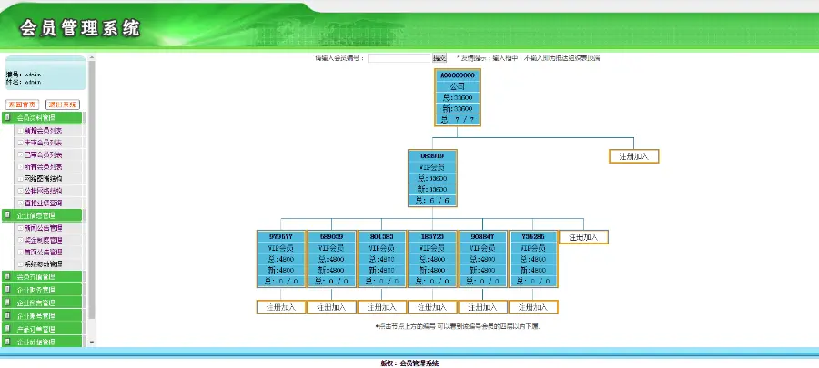 见点奖/加权分红/代数奖/回本奖/公排 直销系统/软件/源码