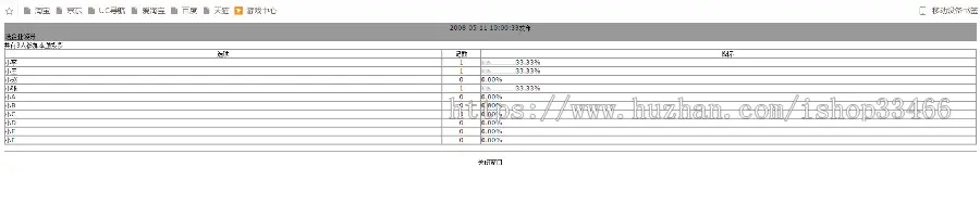 JAVA JSP问卷投票系统JSP投票管理系统JSP问卷调查投票系统JSP在线投票系统JSP投票管理