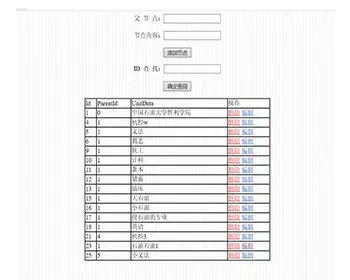 javaweb JAVA JSP数的结点的增删改查节点的增删改查