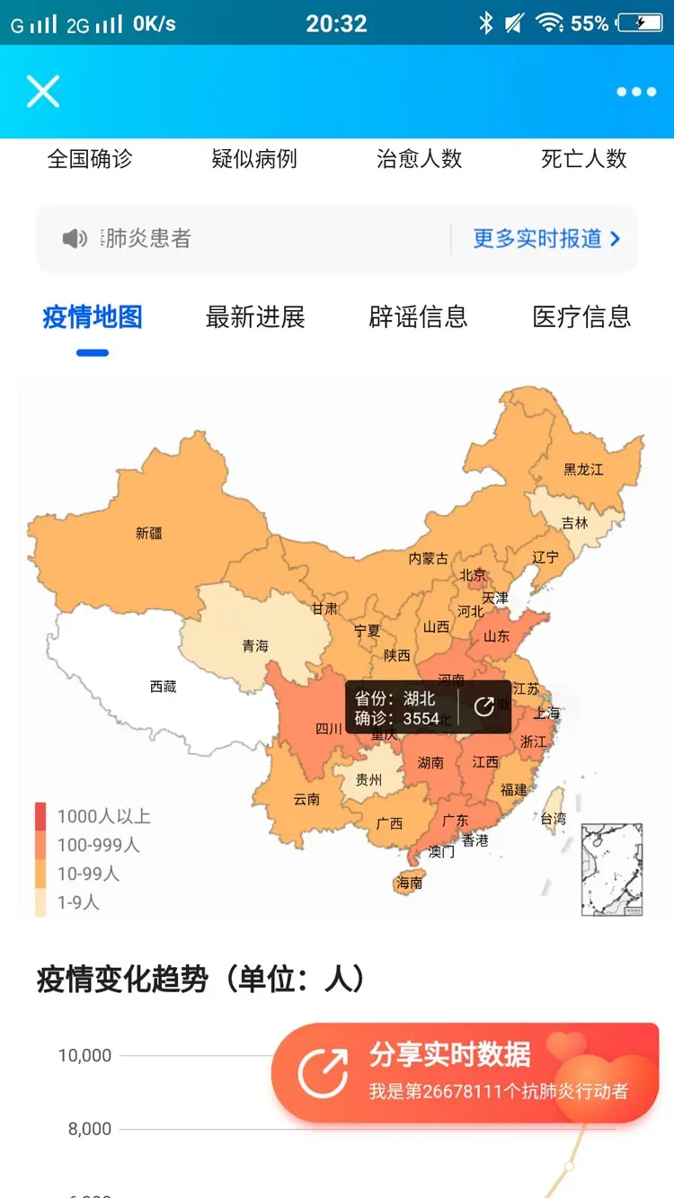 新型冠状肺炎疫情实时图显示系统源码：为扩散正确的疫情信息贡献力量