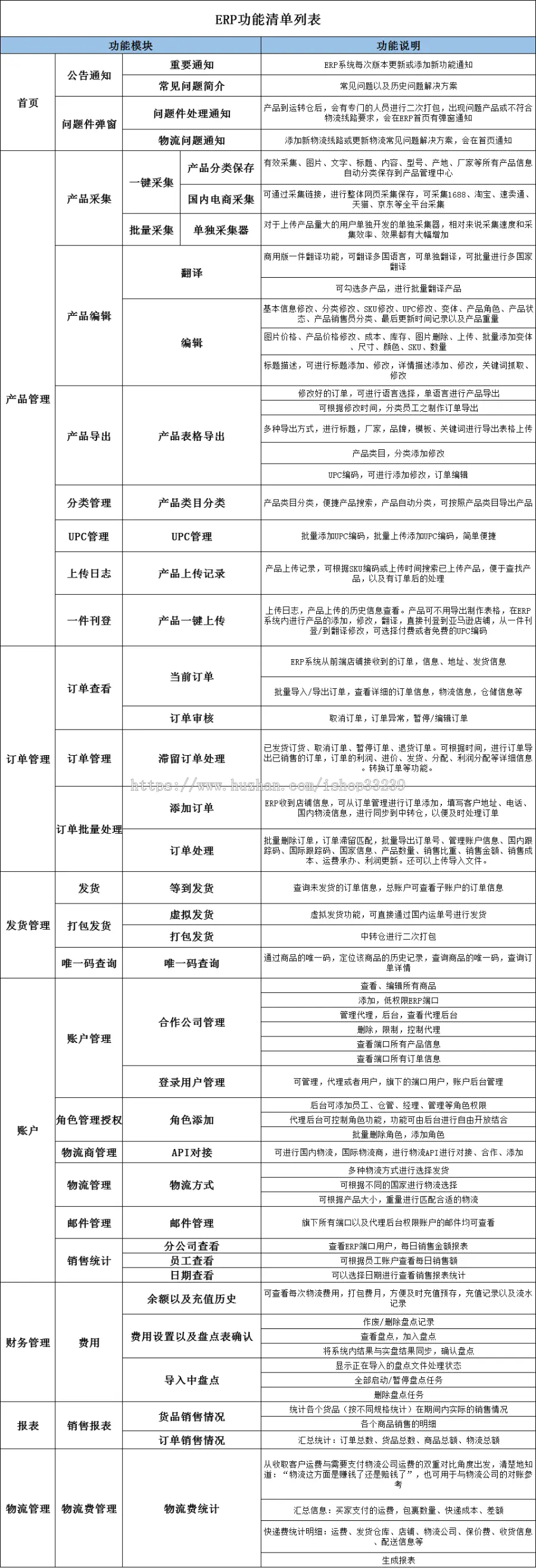 跨境电商ERP系统，多平台采集、多变体采集、多店铺管理、一键翻译