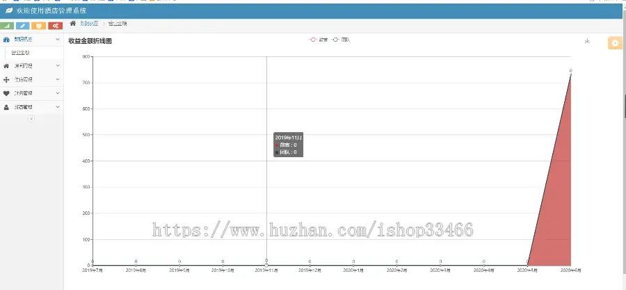 （（bootstrap）ssm酒店预订系统（ssm酒店管理系统民宿预订）ssm酒店客房预订系统宾馆 