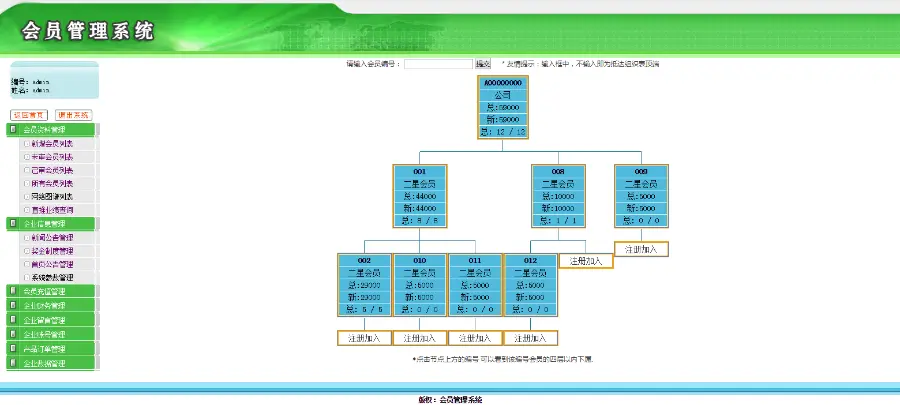 推荐/见点/招商返本/重复消费/报单中心/内部购物 直销系统/软件/源码