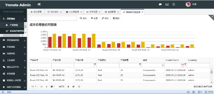 20170308版ymnets.net ASP.NET开发框架源码（MVC5+EF6+EasyUI） 