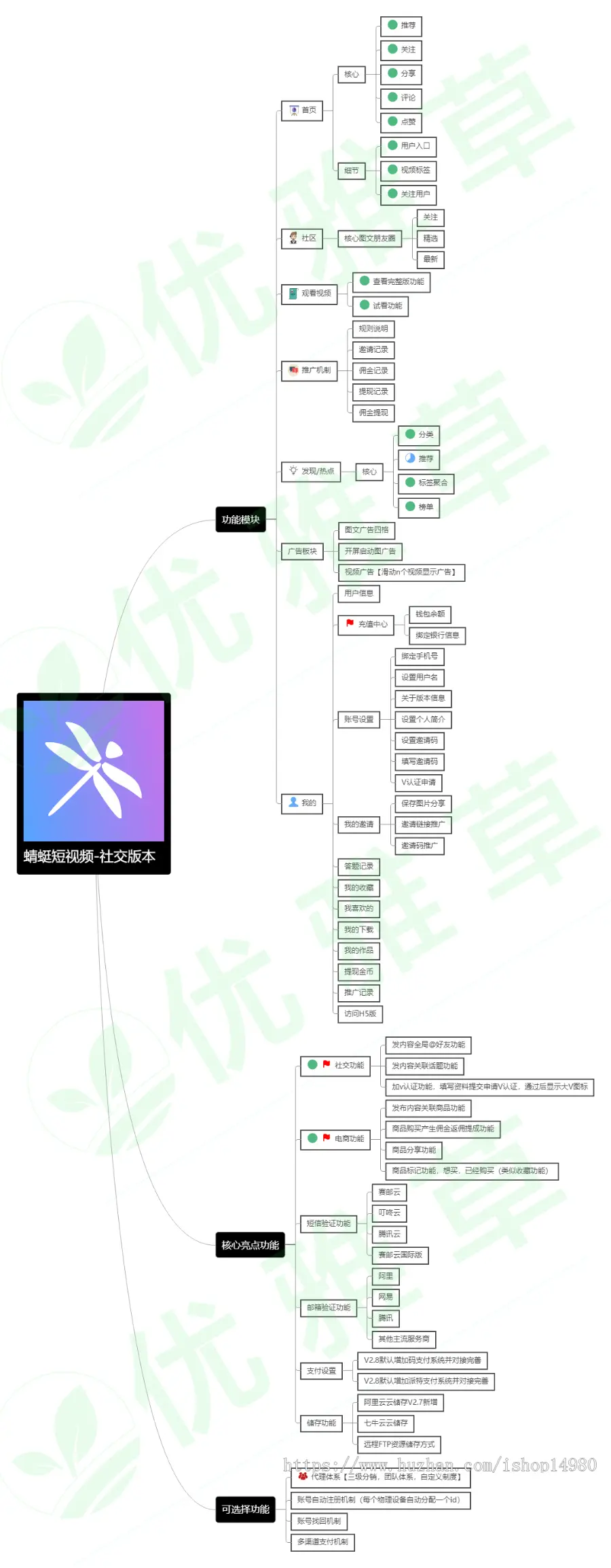 蜻蜓系统社交版，全局@功能，消息提醒功能，话题标签功能-发布内容带商品功能