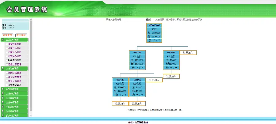 三轨/双轨/多轨/推荐/见点/重复消费/内部购物/自助激活 直销系统/软件/源码