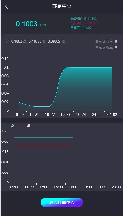 全新UI/矿池/众利/带夺宝商城/超值源码/ETF以太未来