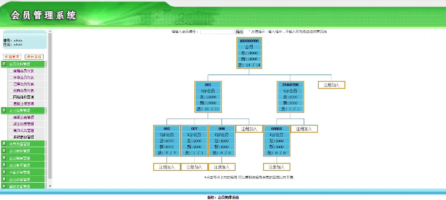 三代分红/三轨（多轨）见点返本/重复消费/报单中心/内部购物