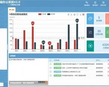 基于FineUIMvc的快速开发框架 完整工作流+FineUI + ASP.NET+Redis+C#+SQL2014