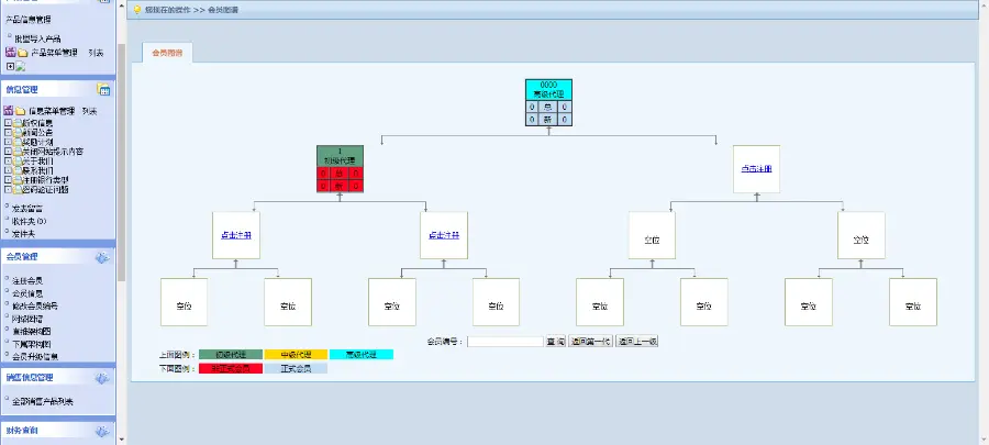 【太阳线】三级别/双轨/级差/太阳线/自助发卡系统 直销系统/软件/源码