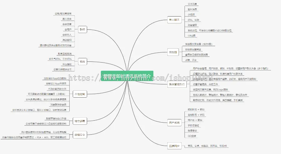 聊天室 即时通讯APP 独立后台 聊天APP 群组聊天 独立部署 五端互通