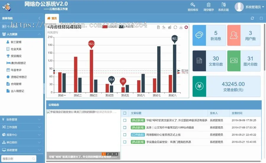 基于FineUIMvc的快速开发框架 完整工作流+FineUI + ASP.NET+Redis+C#+SQL2014 