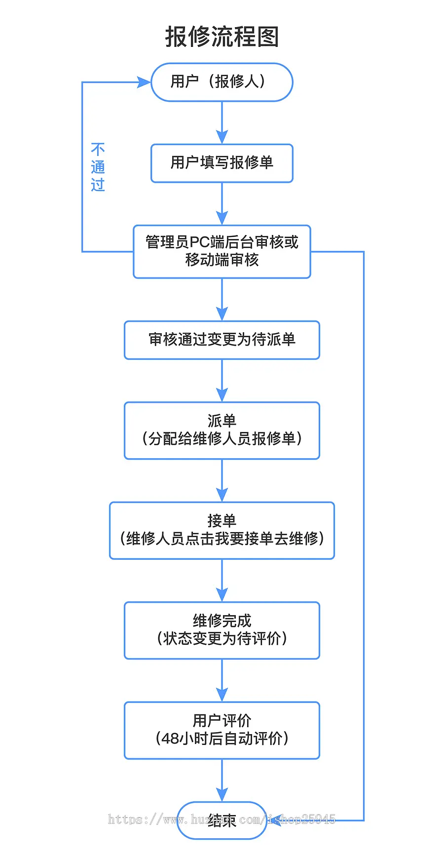 维修报修系统/售后服务/后勤维修/客户服务/后勤报修/在线报修/物业维修/物业报修