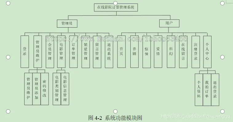 javaweb电影院在线订票系统（电影购票系统 电影售票 电影票预订系统）（支持在线选座） 