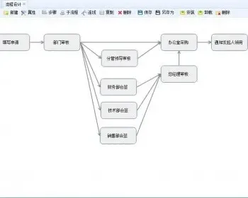 B/S asp.net工作流管理系统源码MVC工作流源码