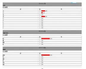 JAVA JSP问卷投票系统JSP投票管理系统JSP问卷调查投票系统JSP在线投票系统JSP投票管理