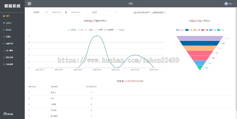 go在线客服系统IM即时通讯聊天网站源码微信公众号H5APP网页端在线客服系统