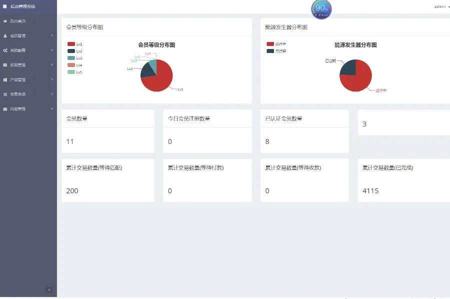 魔晶源码手机自适应区块链