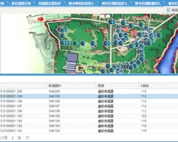 java 基于SpringMVC/EXTJS源代码 物联网监测后台源码