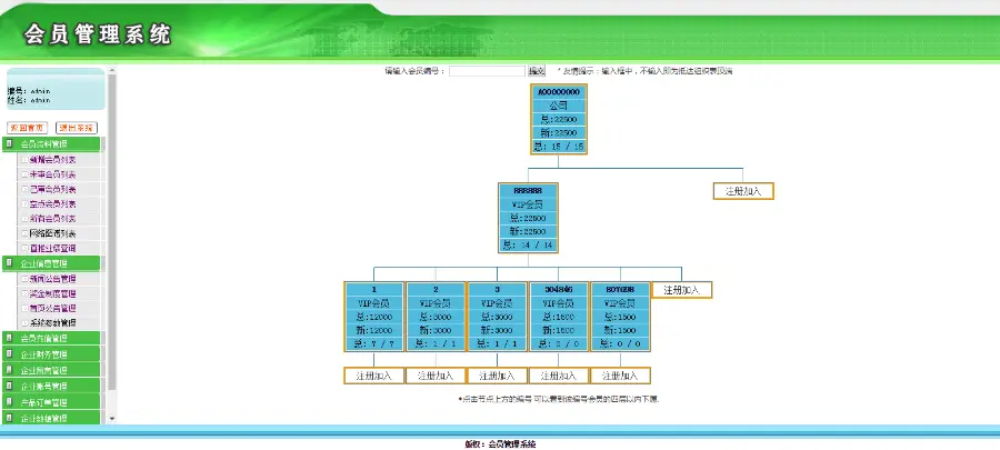 双币激活/复利/日分红奖金系统/复利理财/内部购物 直销系统/软件/源码