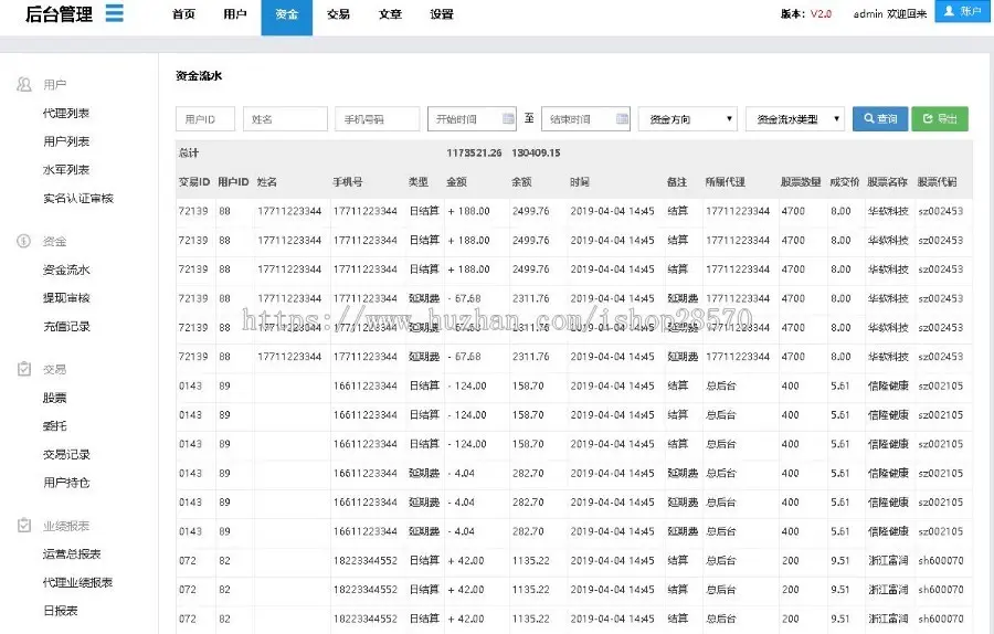 股市配资系统 企业运营级