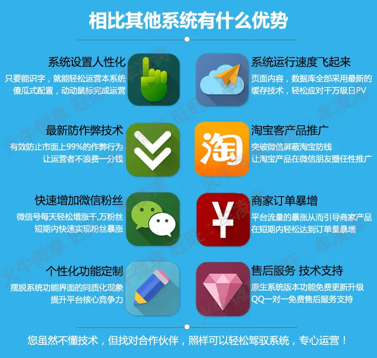 火牛微赚朋友圈文章分享系统源码 微信文章转发 病毒式营销推广软件