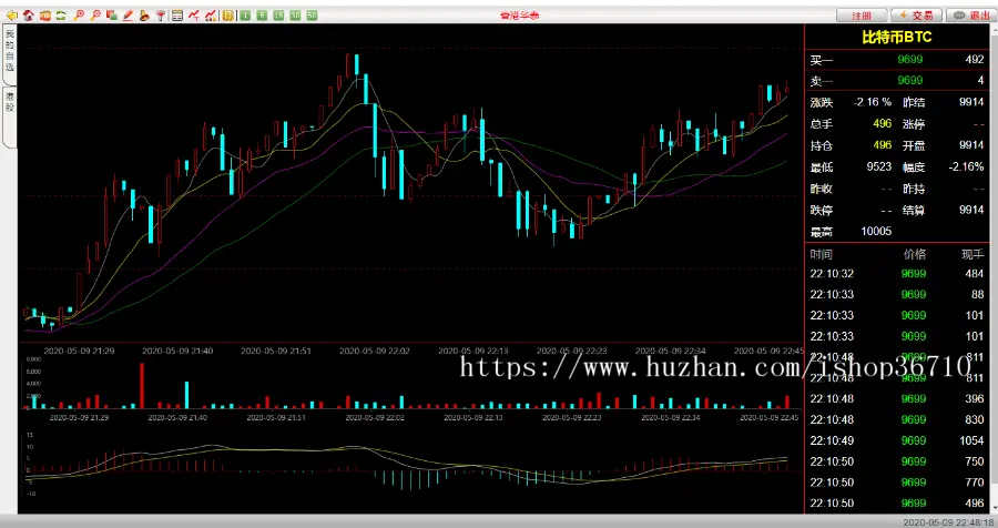 信管家全开源PHP资管软件源码/信管家软件源码/资管分仓软件源码/外汇模