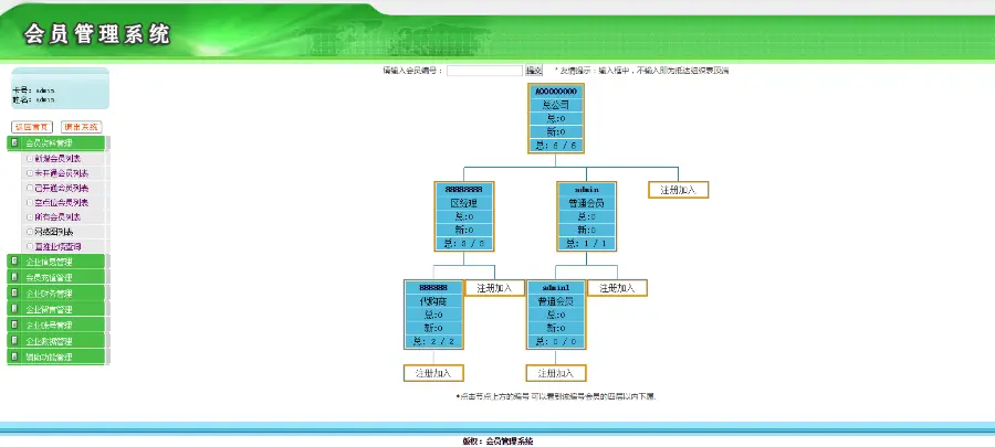 多级别、多功能、级差制、推广链商城 直销系统/软件/源码