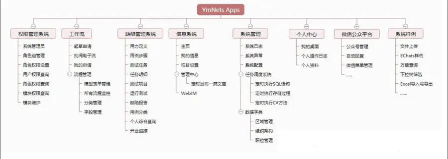 ASP.NET+MVC5+EF6+EasyUI+通用权限管理系统框架源码带工作流 