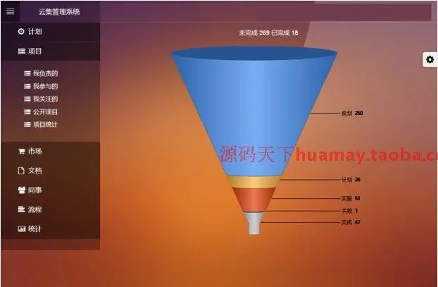 云集管理系统  Asp.net MVC快速开发框架源码  mvc+Bootstrap C# 