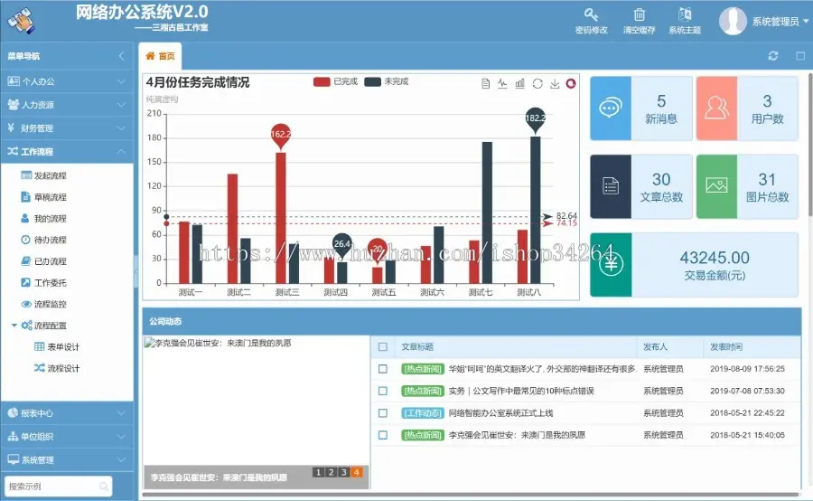 基于FineUIMvc的快速开发框架 完整工作流+FineUI + ASP.NET+Redis+C#+SQL2014 